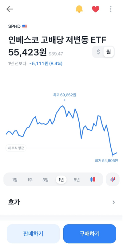  월배당 ETF SPHD 토스증권 소수점매매 진행중