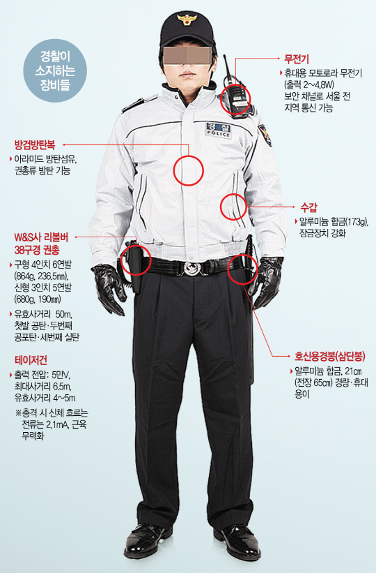 윤석열 <b>대통령 경찰</b> 1인 권총... 지시 시민에 총기 사용하는 경찰
