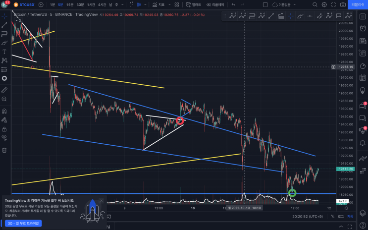 2022.10.11.(화) 비트코인 차트분석