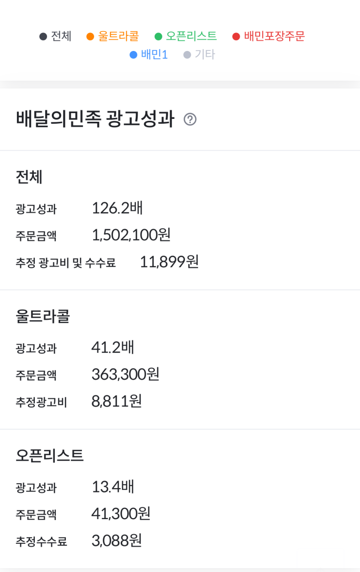  배달의민족 광고관리 최근 주문수늘리는 방법 (4) :)