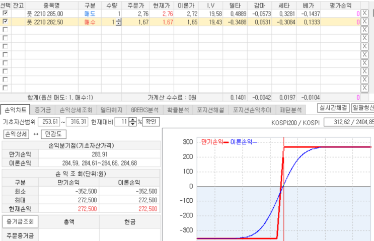  [금융체스플레이어] 풋옵션 스프레드를 이용한 트레이딩 전략