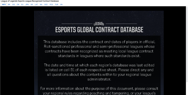 <2022 LCK 스토브리그> 리그오브레전드 글로벌 계약 데이터베이스로 선수들 계약 만료 살펴보기