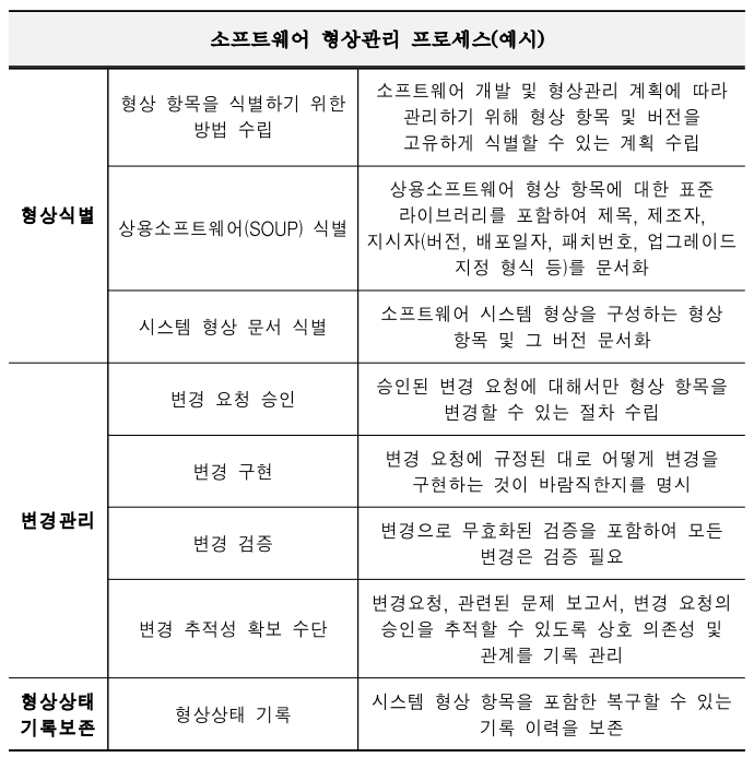  소프트웨어 의료기기(SaMD) GMP - 추적성