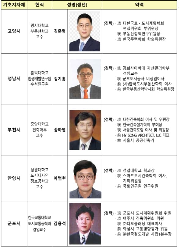 국토부,  1기 신도시 재정비 선도지구(시범지구) 2024년까지 지정