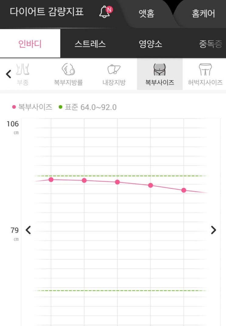  복부비만 대전 쥬비스 다이어트 후기 2주만에 체중감량 했다구