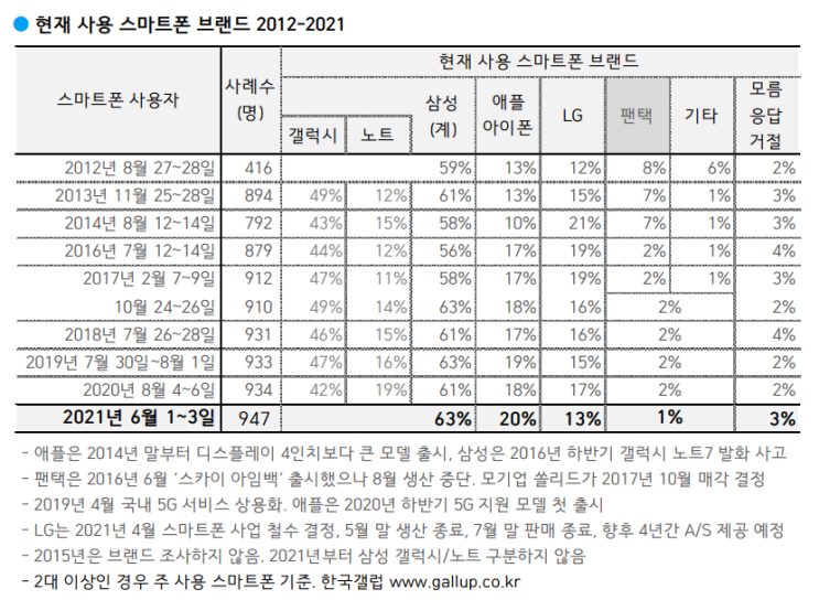  [잡담] 한국의 휴대폰 시장에 대한 단상