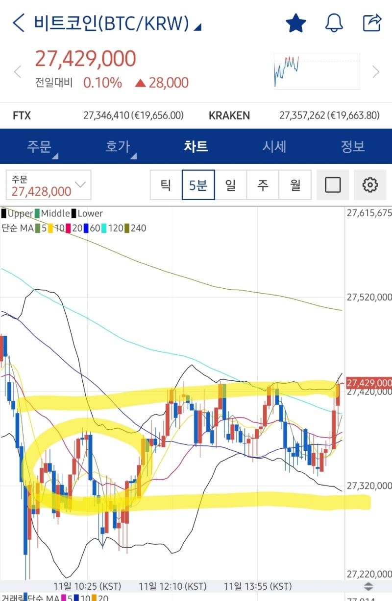 비트코인 단타 매수진입! 🤣 : 네이버 블로그