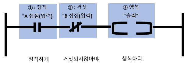  A접점. B접점_ PLC_발자국_1