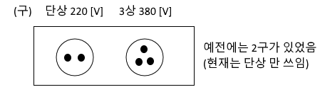 비상콘센트 - 소화활동설비 - 소방전기시설 비상콘센트 - 소화활동설비 - 소방전기시설