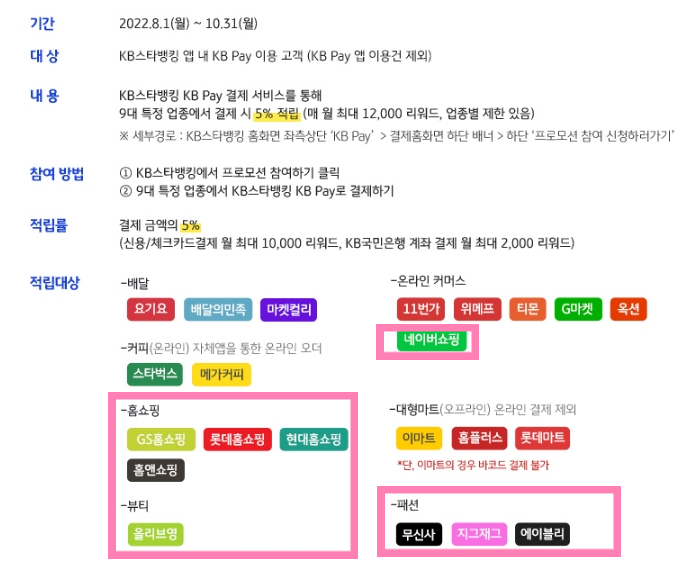  KB 국민 스타뱅킹 x KB페이 x KB카드 적립대상 업체 추가 : 네이버쇼핑, 홈쇼핑, 올리브영, 무신사, 지그재그, 에이블리