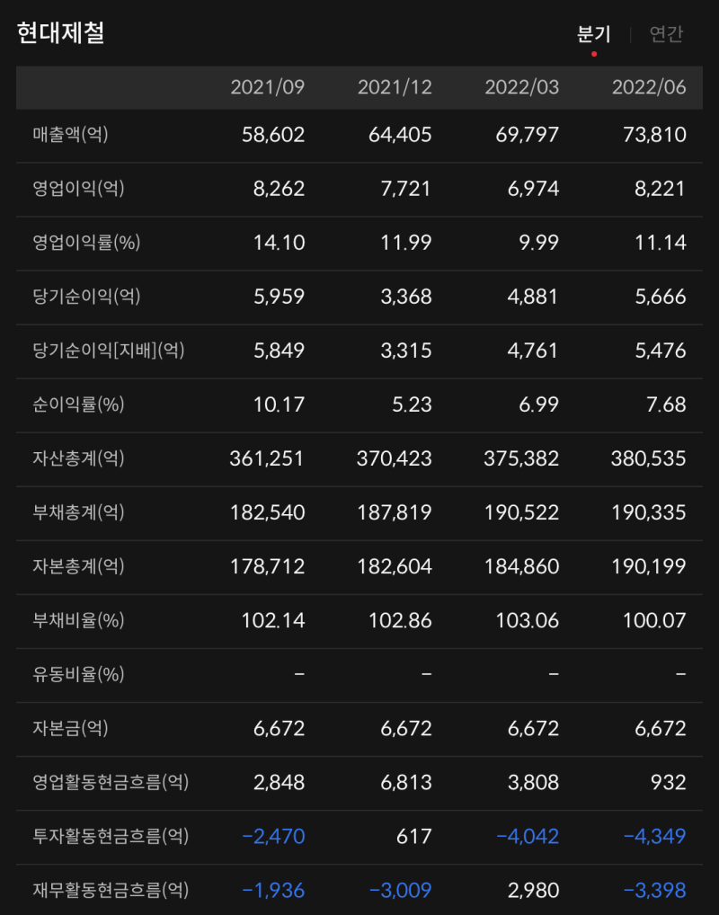 현대제철 주가 전망 저평가 철강주 : 네이버 블로그