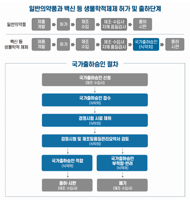 국내 제조 모더나 코로나19 2가 백신 157만 회분 국가출하승인_식품의약품안전처 국내 제조 모더나 코로나19 2가 백신 157만 회분 국가출하승인_식품의약품안전처