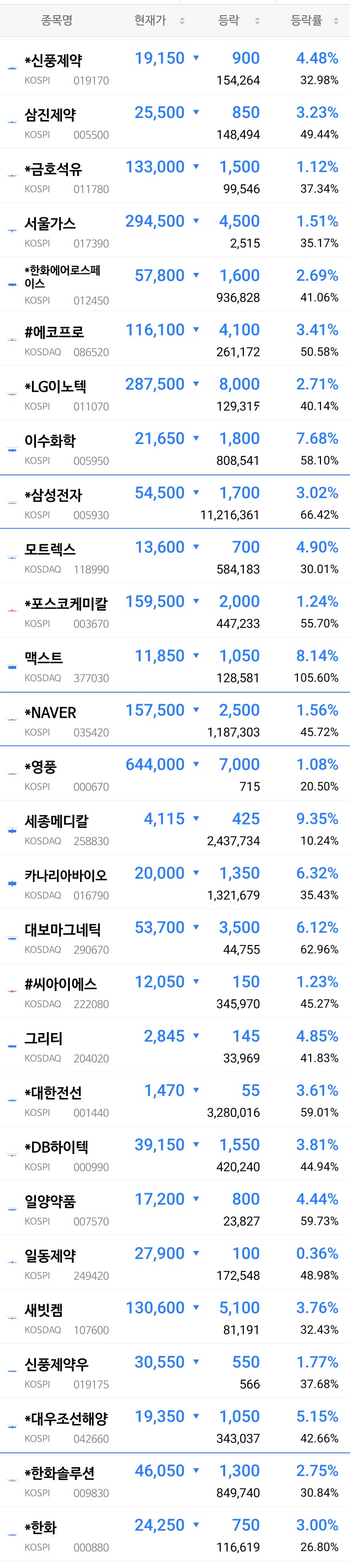악재 겹겹! 또다시 급락! 이젠 뭐 놀랍지도 않고 악재 겹겹! 또다시 급락! 이젠 뭐 놀랍지도 않고