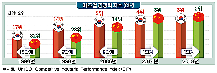  중국의 과학기술 발전과 중국유학의 미래
