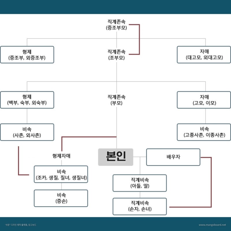 친족 간의 범죄는 처벌받지 않는다? 친족상도례 알아보기 관련 이미지 3