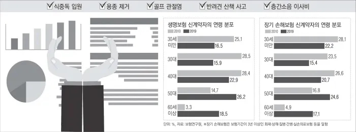 <미니보험>대비해드립니다, 먼 미래 말고 생활 속 ‘틈새 위험’ <미니보험>대비해드립니다, 먼 미래 말고 생활 속 ‘틈새 위험’