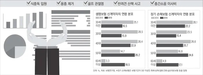 &lt;미니보험&gt;대비해드립니다, 먼 미래 말고 생활 속 ‘틈새 위험’