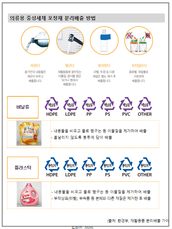 의류용 중성세제 비교정보 생산 결과_공정거래위원회 의류용 중성세제 비교정보 생산 결과_공정거래위원회