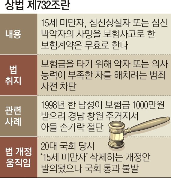 태풍이 삼킨 아이, 그 보험금 막은 법… 이대로 괜찮을까