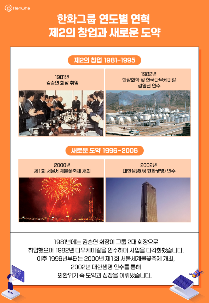 창립 70주년 맞이한 한화그룹, 혁신적인 기업경영으로 지속가능한 100년 영속 기업을 꿈꾸다 : 네이버 블로그