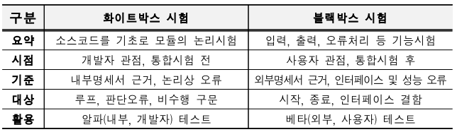  소프트웨어 의료기기(SaMD) GMP - 설계 및 개발 검증