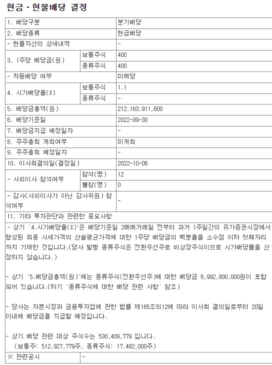  2022년3분기신한지주배당금공시및 주식소각공시