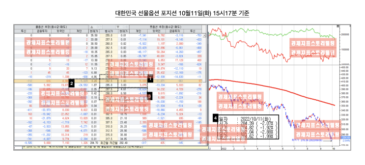  개인 포지션 변화에 따른 사냥터 이동