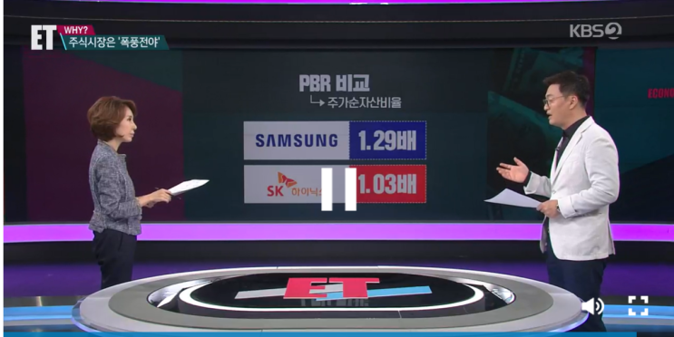  블챌 :: 이번주 관심 포인트는 CPI