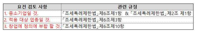  창업중소기업세액감면 조건, 적용, 현금영수증 가맹점 _#개인사업자 #청년