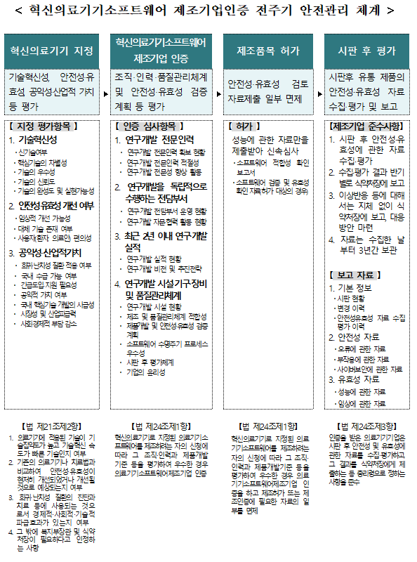 혁신의료기기소프트웨어 제조기업인증