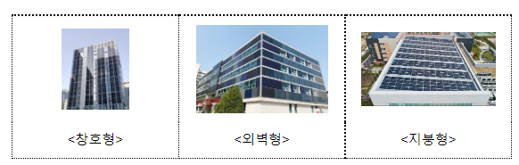 기술력 있는 BIPV(건물일체형태양광) 전문기업을 키운다_산업통상자원부 기술력 있는 BIPV(건물일체형태양광) 전문기업을 키운다_산업통상자원부