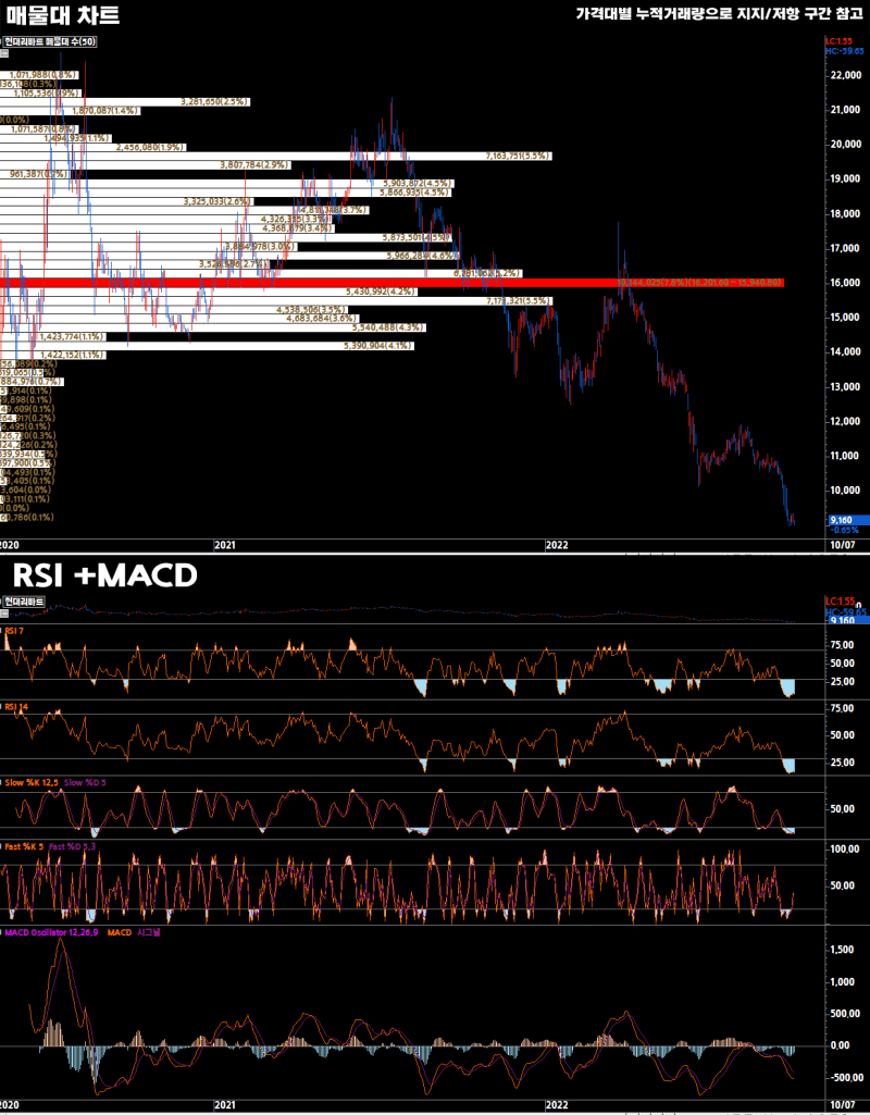 2022-10-07 현대리바트(079430) - 퀀트 종목 분석 : 네이버 블로그