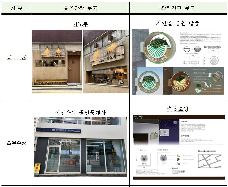  서울시, 「2022 서울시 좋은간판 공모전」결과 발표