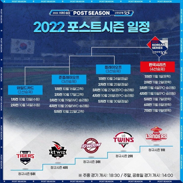 <2022 KBO 포스트시즌> 기다리고 기다리고 기다렸던 2022 KBO 포스트시즌 일정