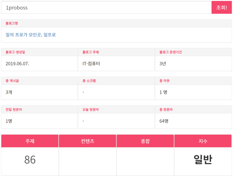  제 블로그지수는 저품질입니다.