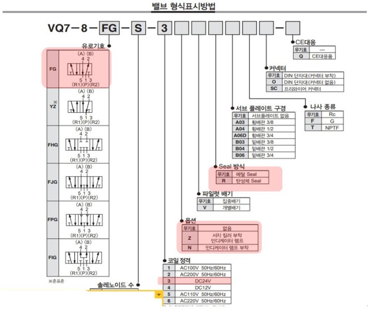  SMC_Sol Valve(솔 밸브)_재고 부족_공압_발자국_1