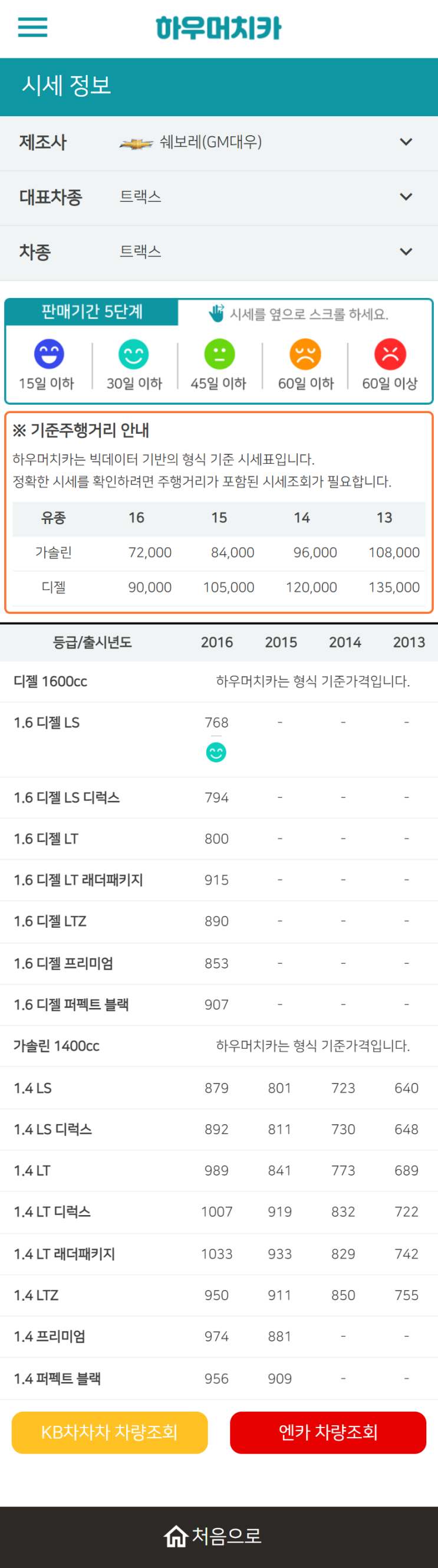 하우머치카 2022년 9월 트랙스 중고차시세.가격표