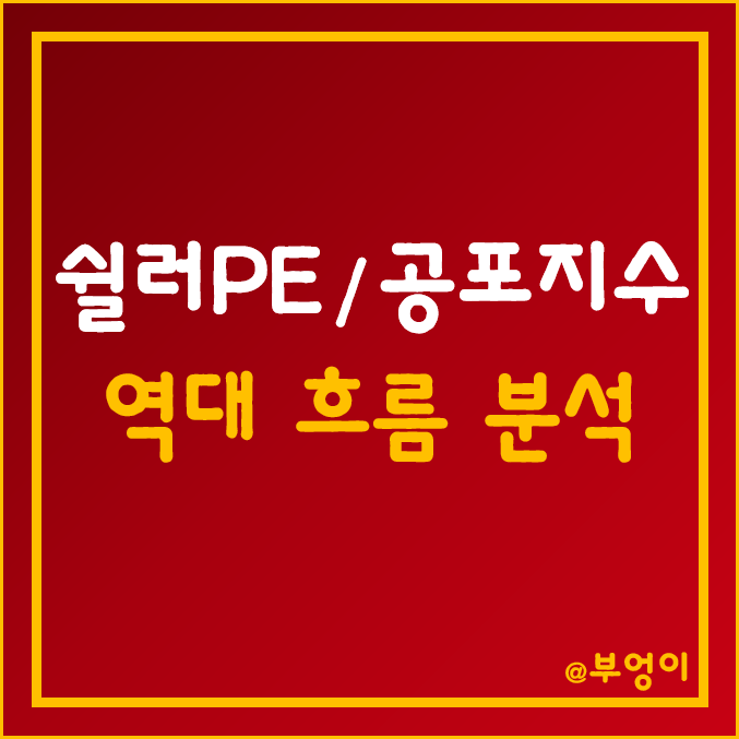 쉴러 PE 및 VIX 지수 역대 흐름 (주식 및 경제 전망, 실러 CAPE, 공포지수, 주식 경제 용어)