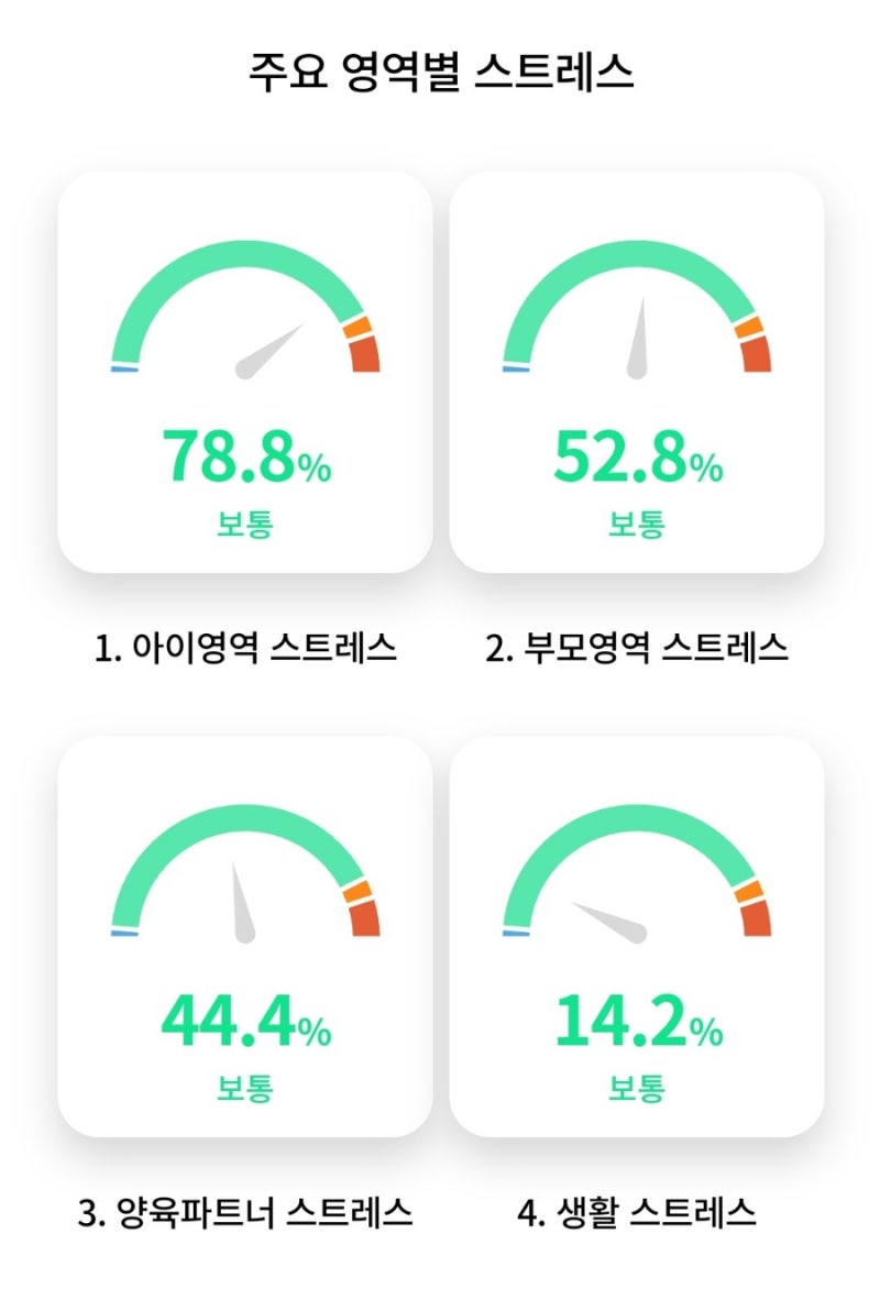 😱우리 아이 영어공부 스트레스, 부모가 도와줄 수 있는 방법은? 5-6세부터 아이들의 영어 교육을 본격적으로 시작하는 분들이  많습니다. 영어유치원이나 영어학원에서 아이가 영어에 자연스럽게 노출되고, 스폰지같은 어린 시절에 영어를 잘 배워두길😙 바라는 마음으로  ..., image size:800x1192