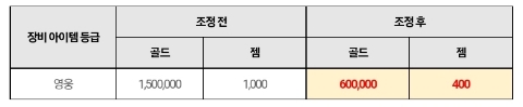  히트2 10월 12일(수) 업데이트 내용