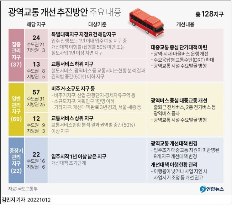 국토부, 신도시 등 광역교통 개선 추진방안 마련...시급 지역 중점 보완