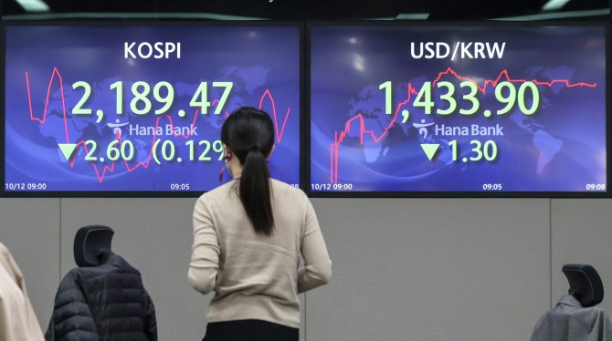 기준금리 3%최고 이자 얼마 금융통화위원회(금통위) 미국과 격차 기준금리 3%최고 이자 얼마 금융통화위원회(금통위) 미국과 격차