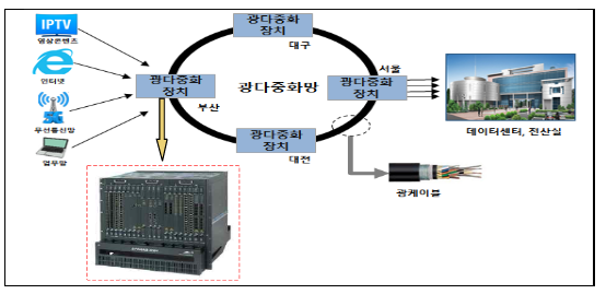 한국철도공사(KORAIL), SK브로드밴드 등 발주광(光)다중화장치 입찰 담합 적발·제재_공정거래위원회 한국철도공사(KORAIL), SK브로드밴드 등 발주광(光)다중화장치 입찰 담합 적발·제재_공정거래위원회