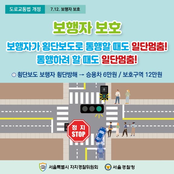  도로교통법 개정, 횡단보도 우회전 방법, 단속 벌금은? 어린이보호구역은 ?