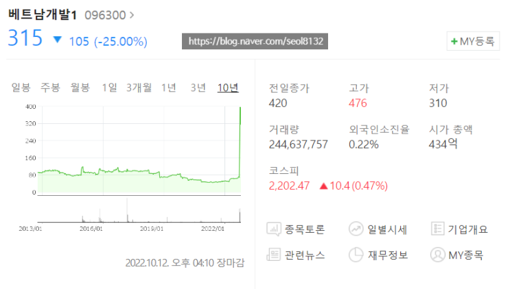  [주식] 베트남개발1 주가 3주만에 732% 급등하다 (Ft. 거래정지, 청산일 및 배당금)