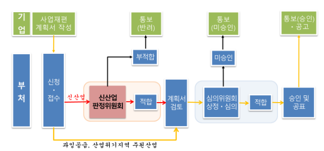 폐배터리로 2차전지 핵심원료 만들고, 이유식 만들던 노하우로 ‘콩’고기 만든다 폐배터리로 2차전지 핵심원료 만들고, 이유식 만들던 노하우로 ‘콩’고기 만든다
