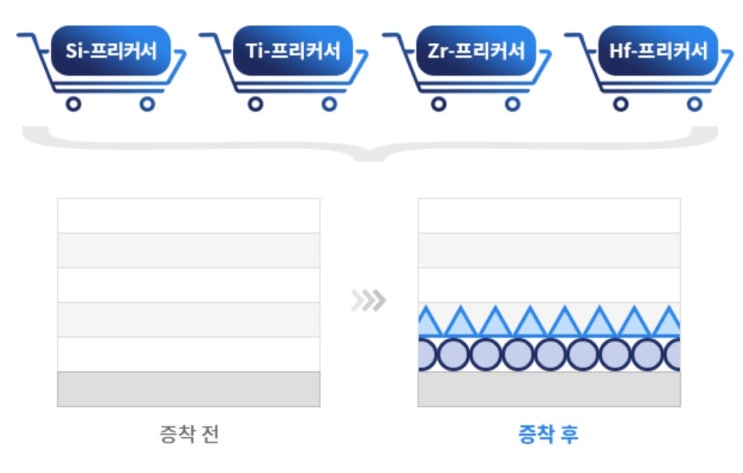  제이아이테크, 코스닥 상장으로 품질 유지 강화