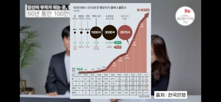  이 지역이 내년부터 오를 수밖에 없는 이유 (성정길)