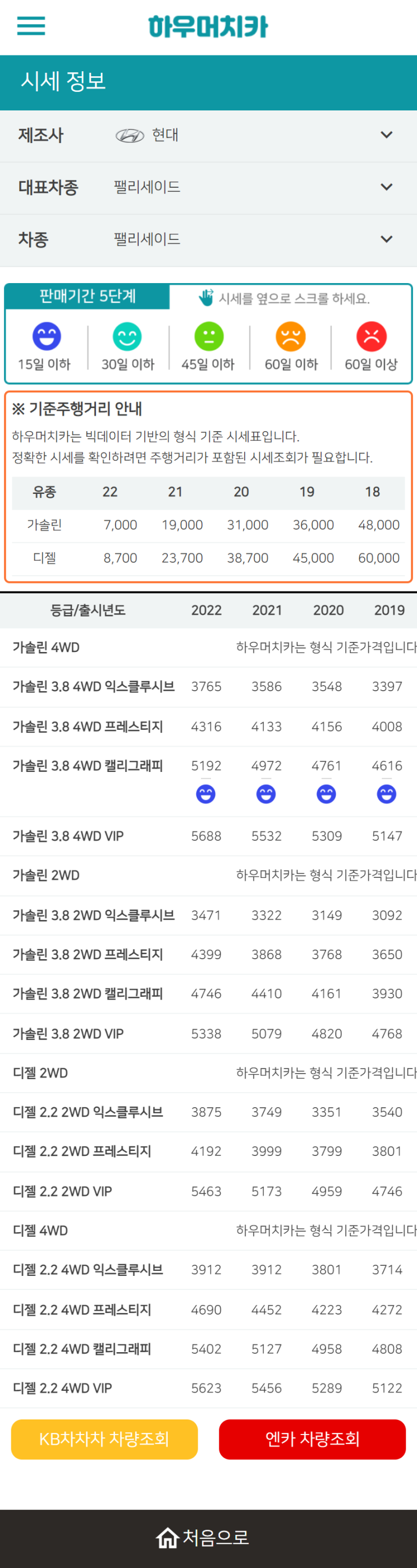 하우머치카 2022년 9월 팰리세이드 중고차시세.가격표 하우머치카 2022년 9월 팰리세이드 중고차시세.가격표