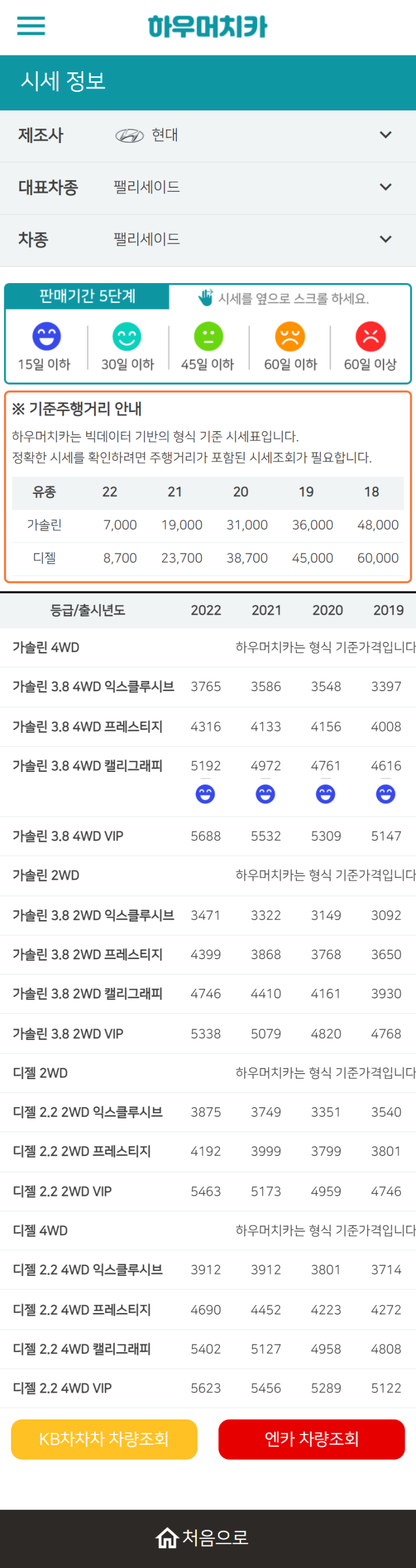 하우머치카 2022년 9월 팰리세이드 중고차시세.가격표